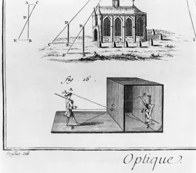 Camera obscura, Optics Chapter, skylt V, illustration från 